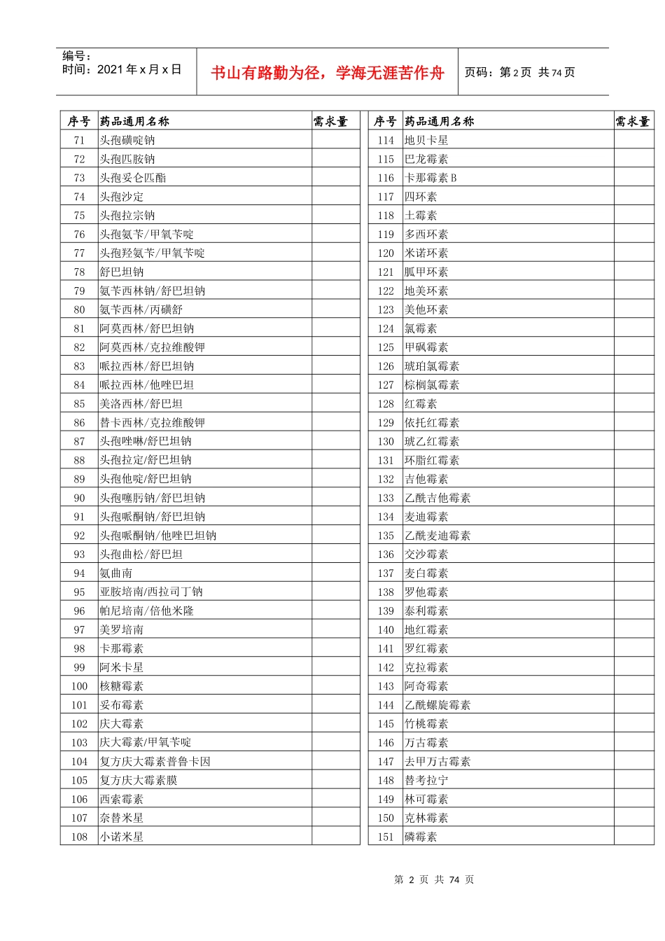 药品需求一览表_第2页