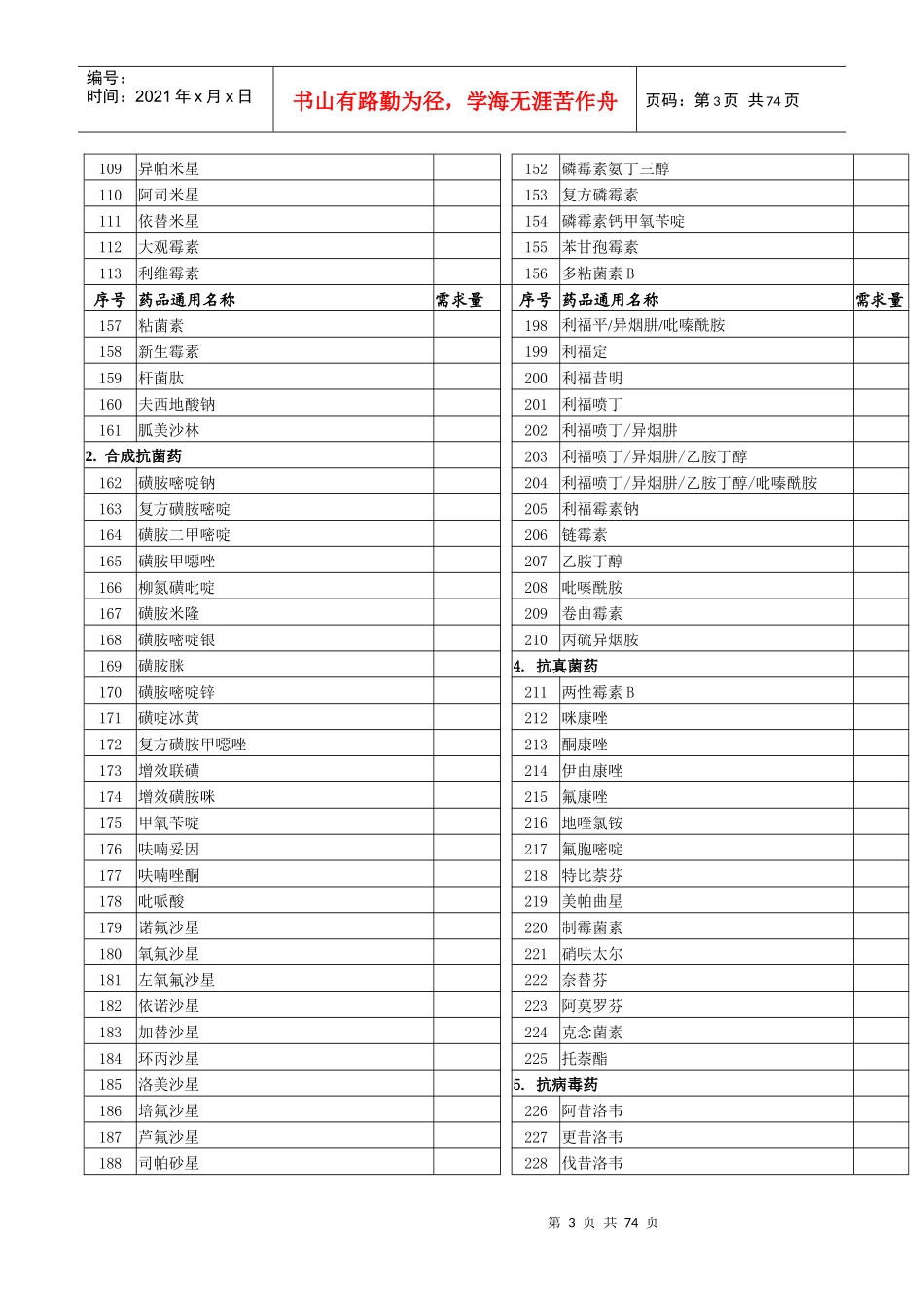药品需求一览表_第3页