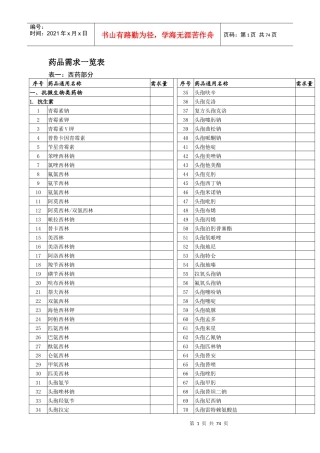 药品需求一览表