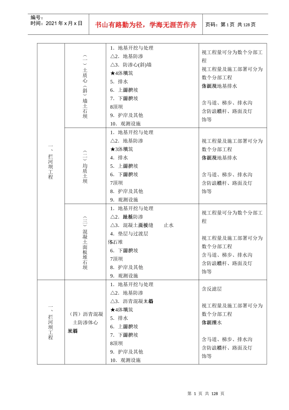 试谈工程质量评定_第2页