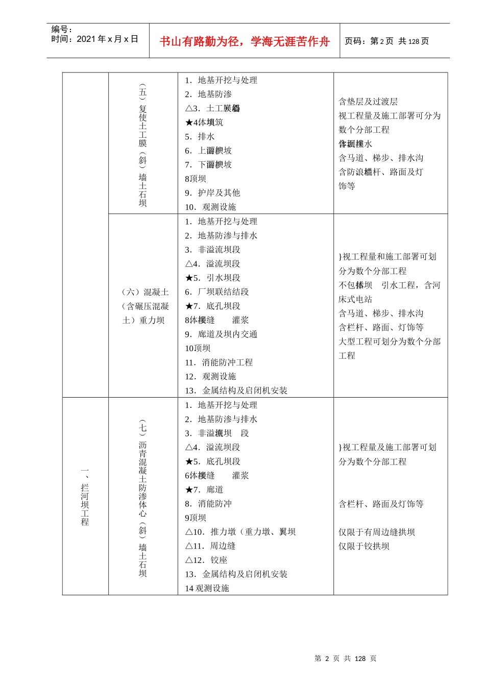 试谈工程质量评定_第3页