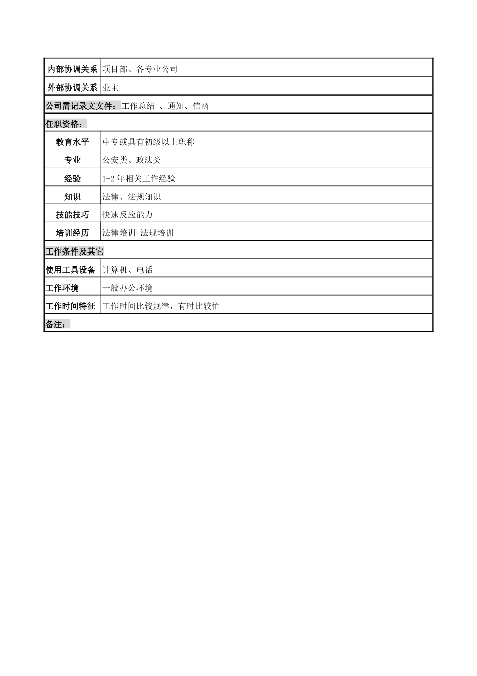 电力公司保卫岗位说明书_第2页