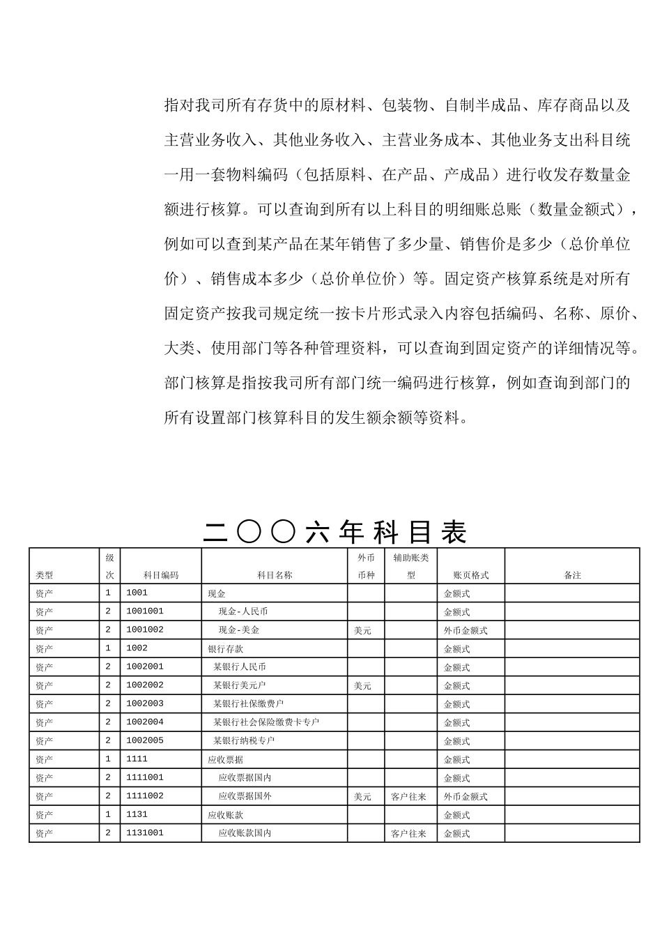 某公司会计核算制度( 23页)_第3页