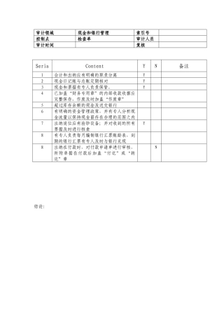 内控审计底稿(甫瀚咨询)