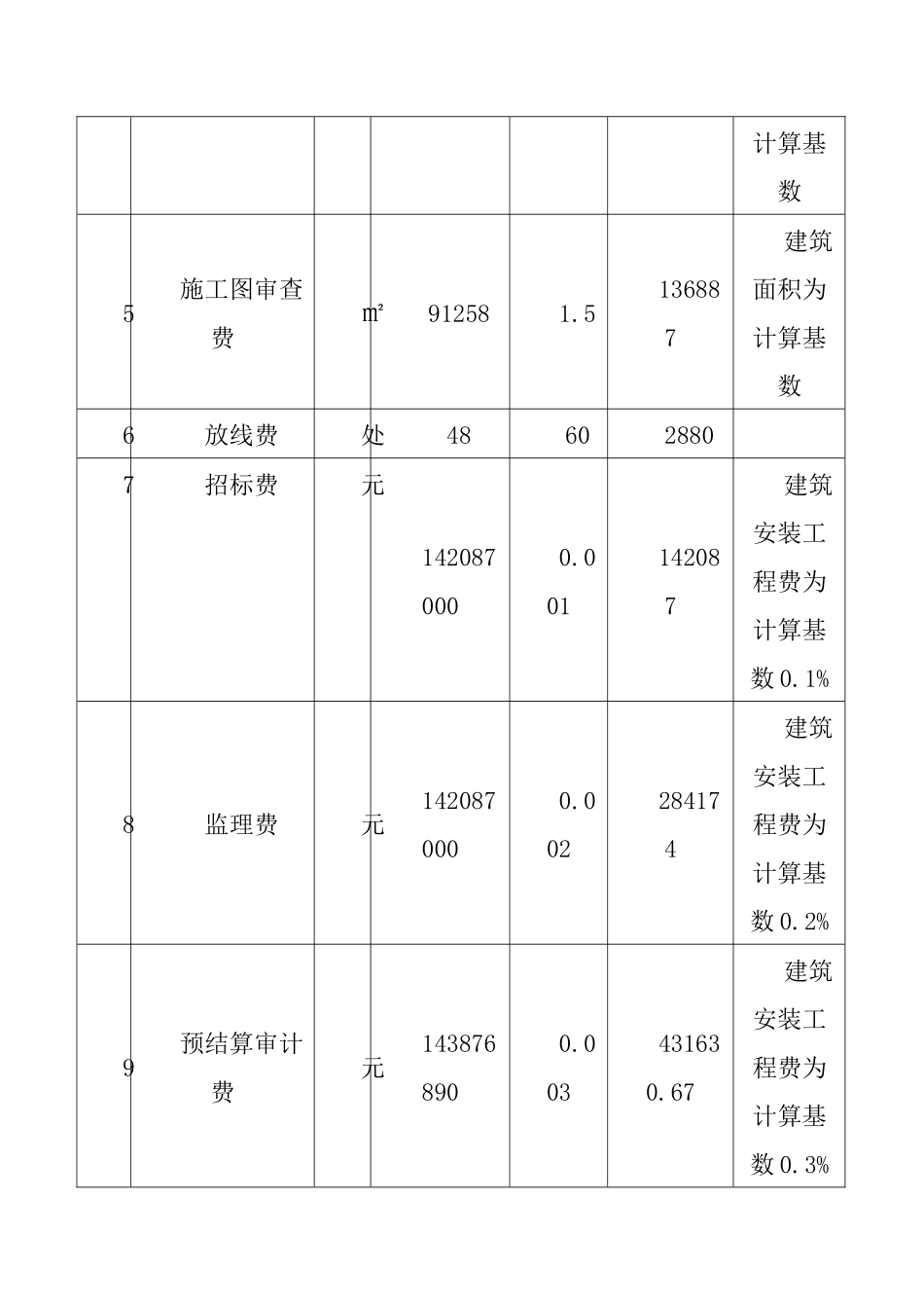 某工程项目财务分析与管理措施_第3页