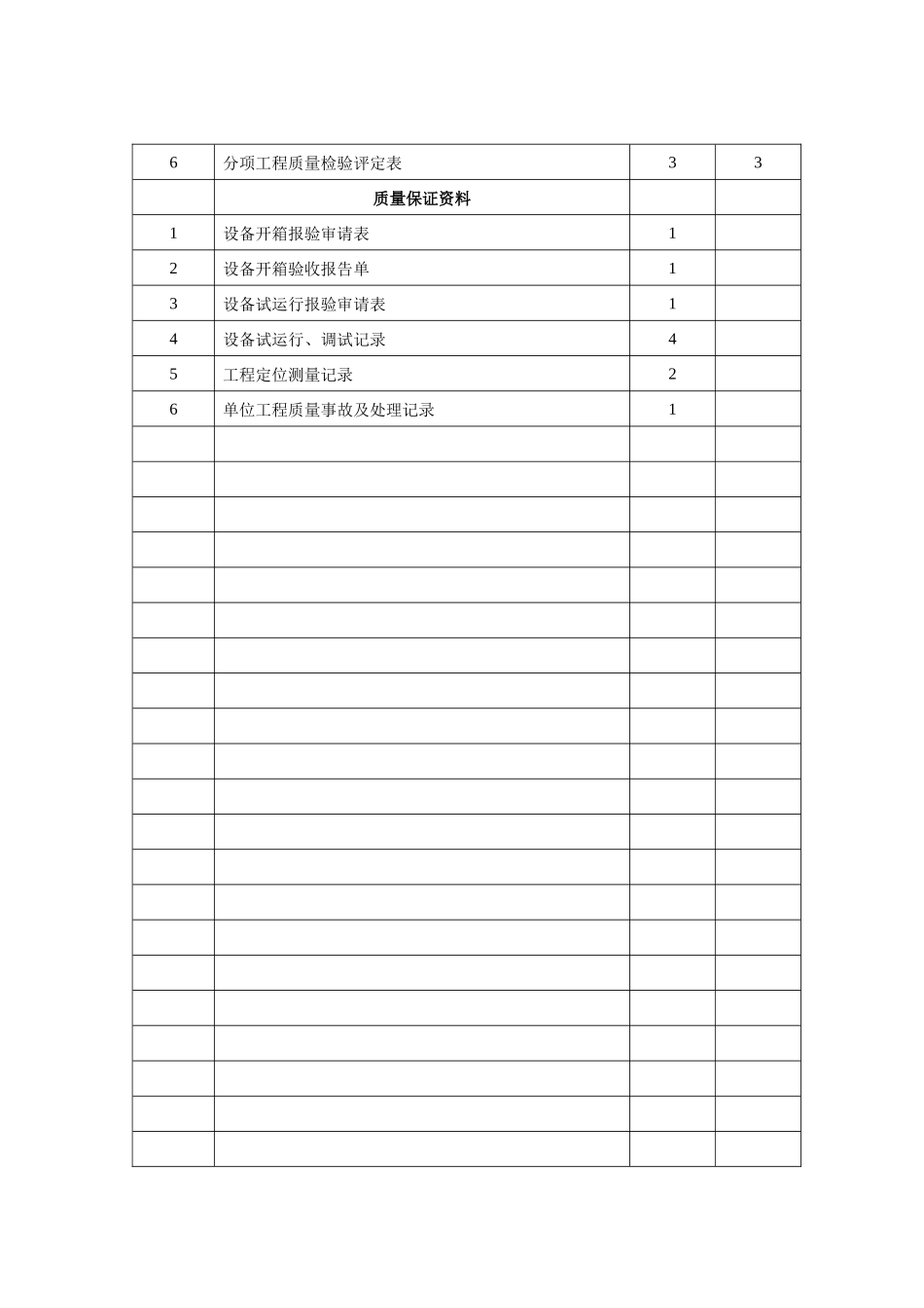 纳源煤矿消防水泵安装施工资料_第3页