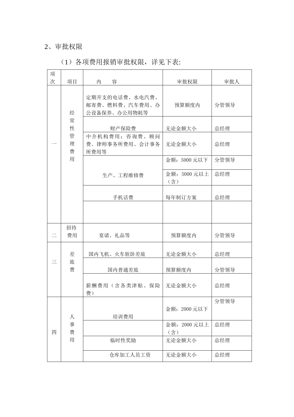 陇西某药材公司公司财务制度_第2页