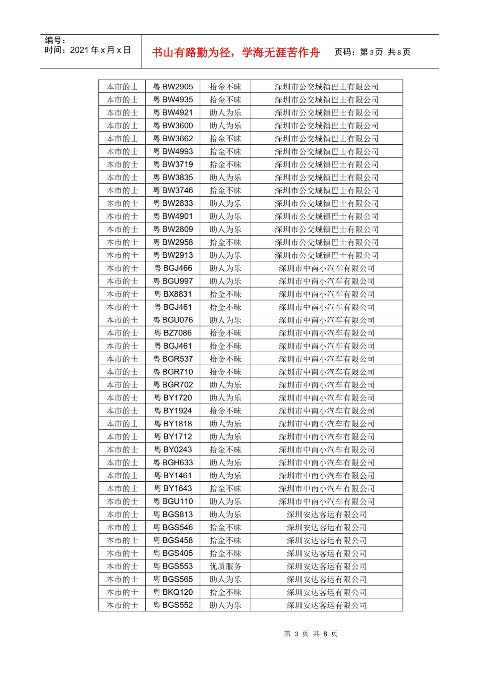 被投诉运输类别_第3页