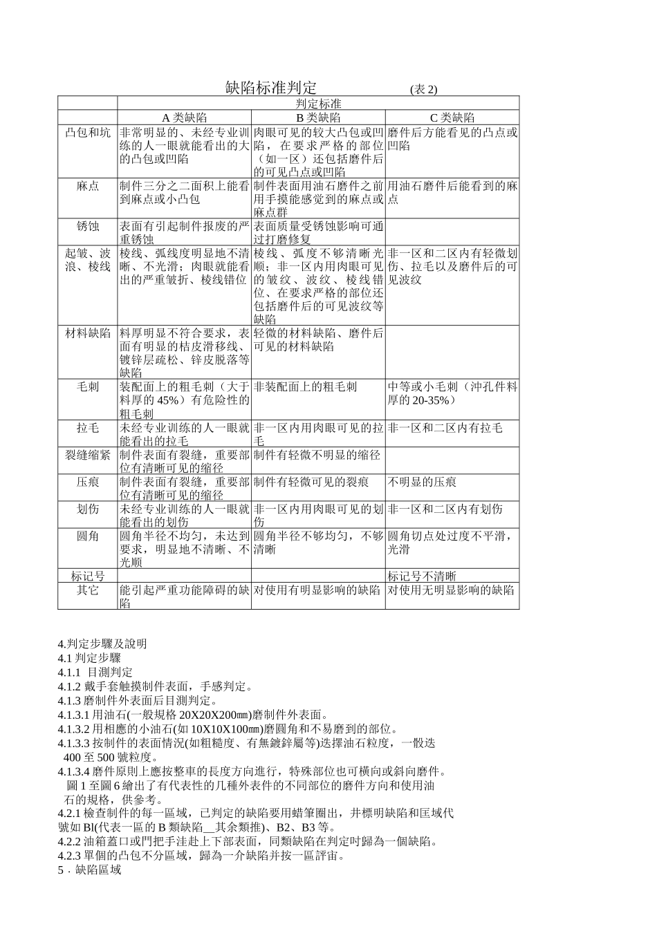 轿车冲压件表面质量某汽车特标准_第2页