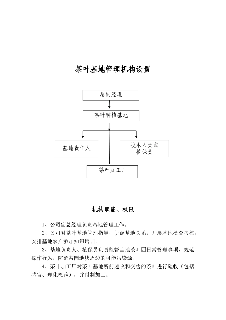 基地备案茶园管理质量体系(DOC34页)_第3页