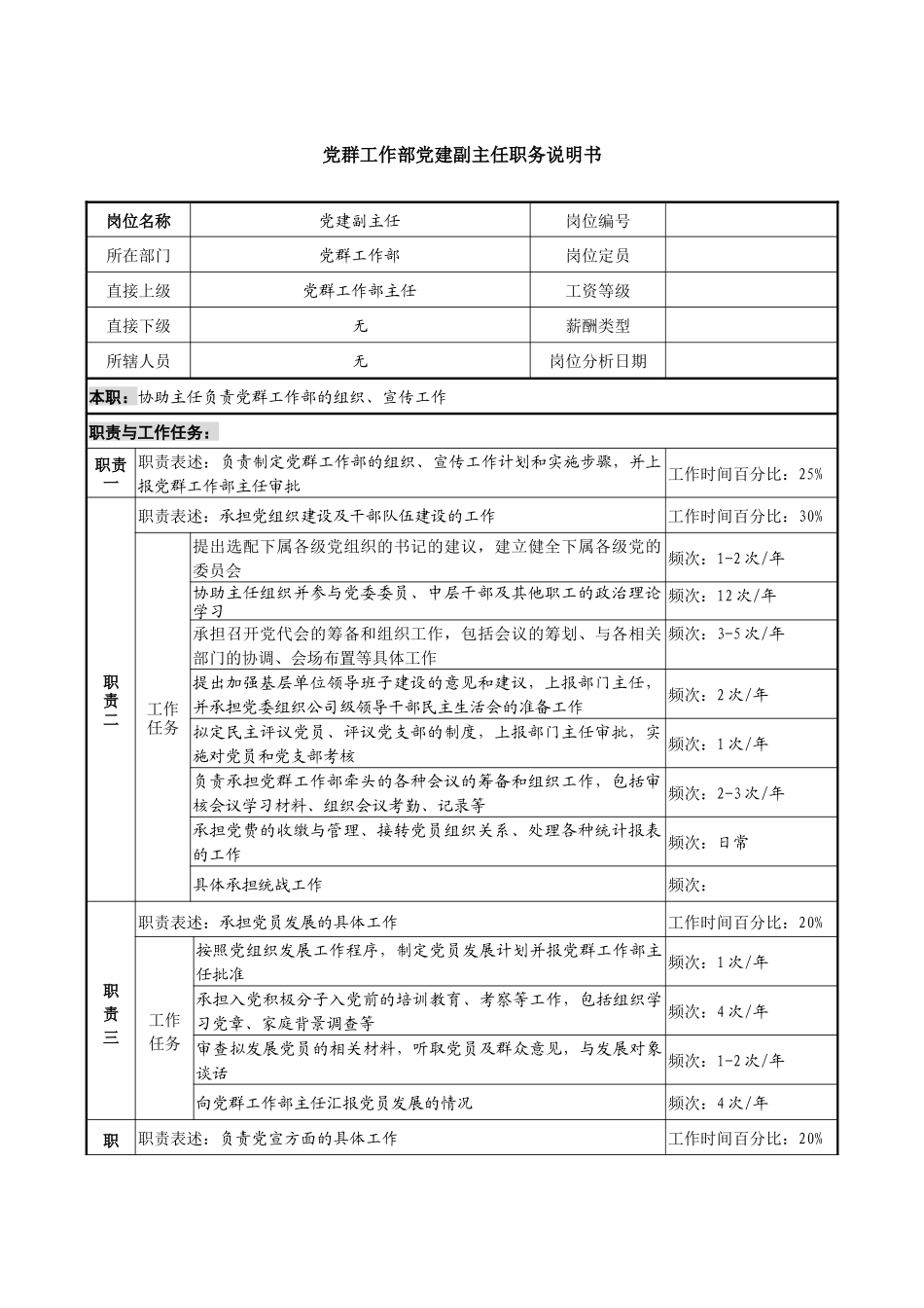 某投资公司党群工作部党建副主任职务说明书_第1页