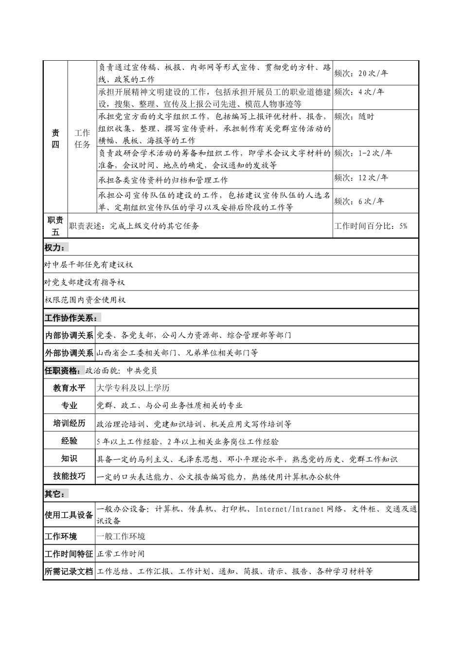 某投资公司党群工作部党建副主任职务说明书_第2页