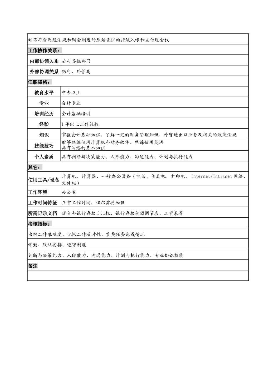 宁波华能贸易公司财务部出纳员职务说明书_第2页