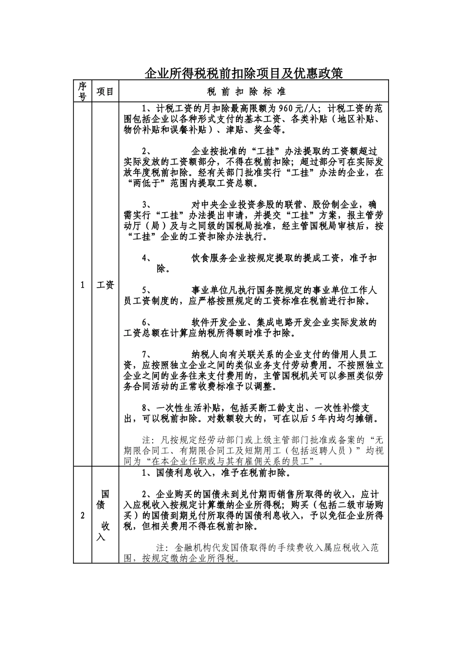 企业所得税及税收优惠政策_第1页