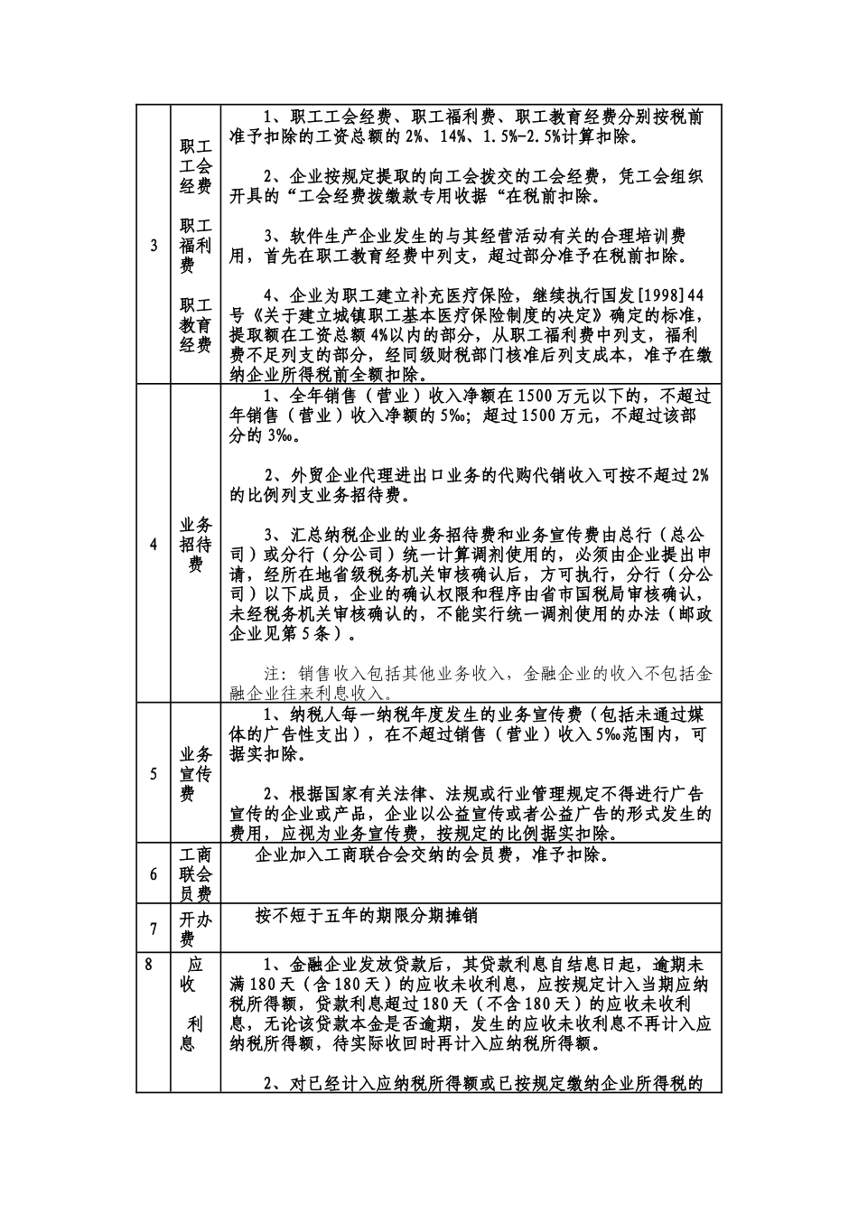企业所得税及税收优惠政策_第2页