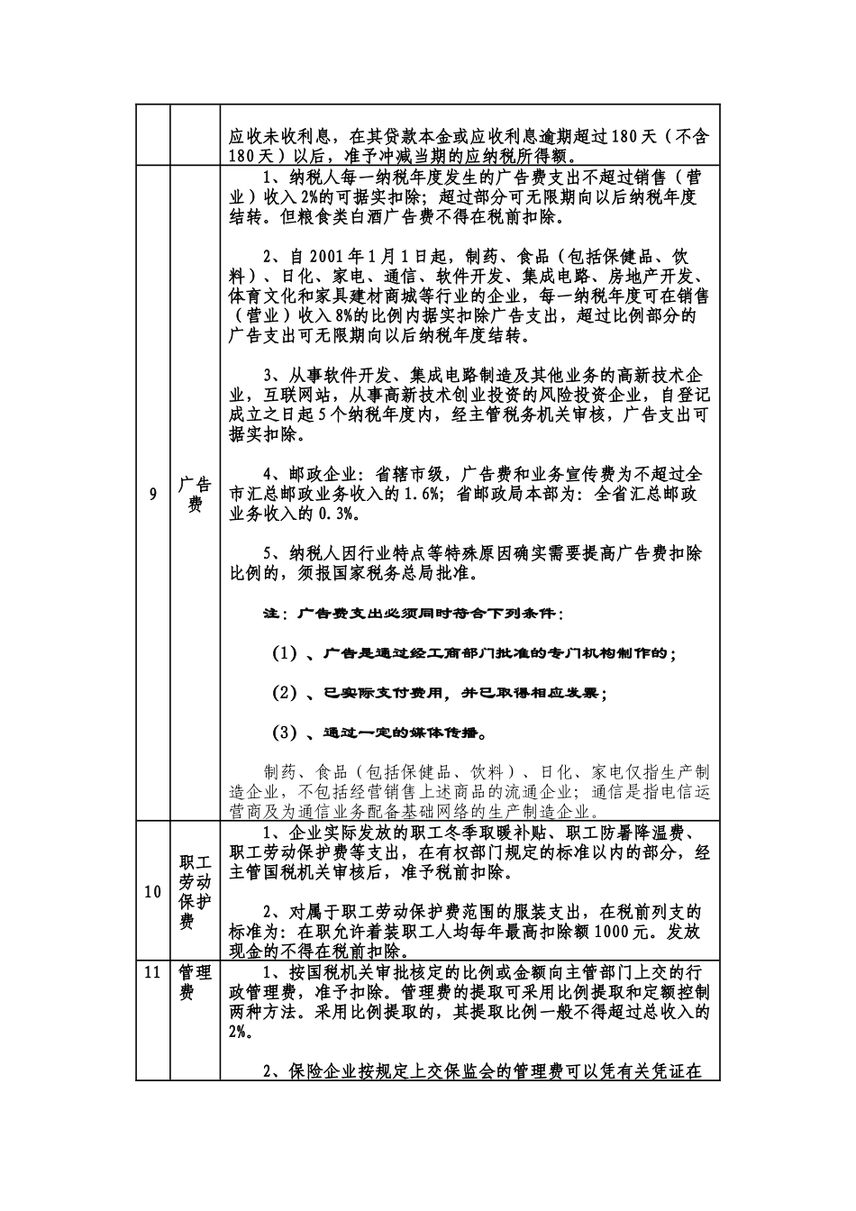 企业所得税及税收优惠政策_第3页