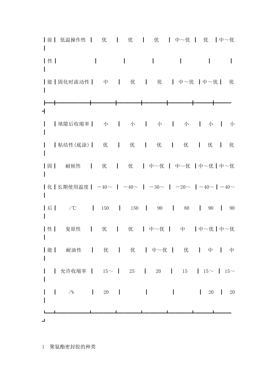 聚氨酯密封胶在建筑防水工程中的应用_第2页