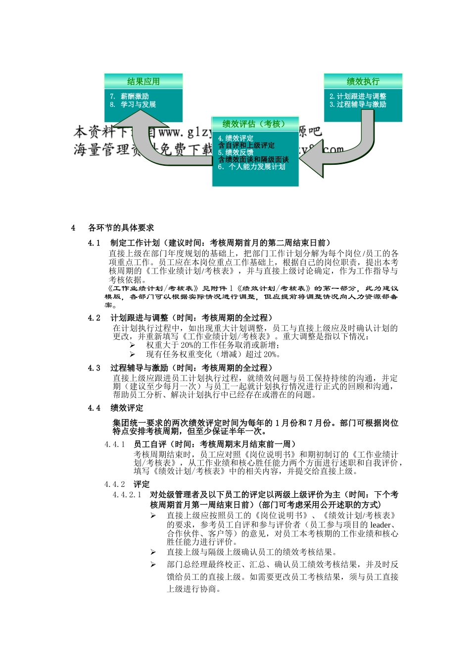 联想集团有限公司员工绩效管理工作规范 (2)_第2页