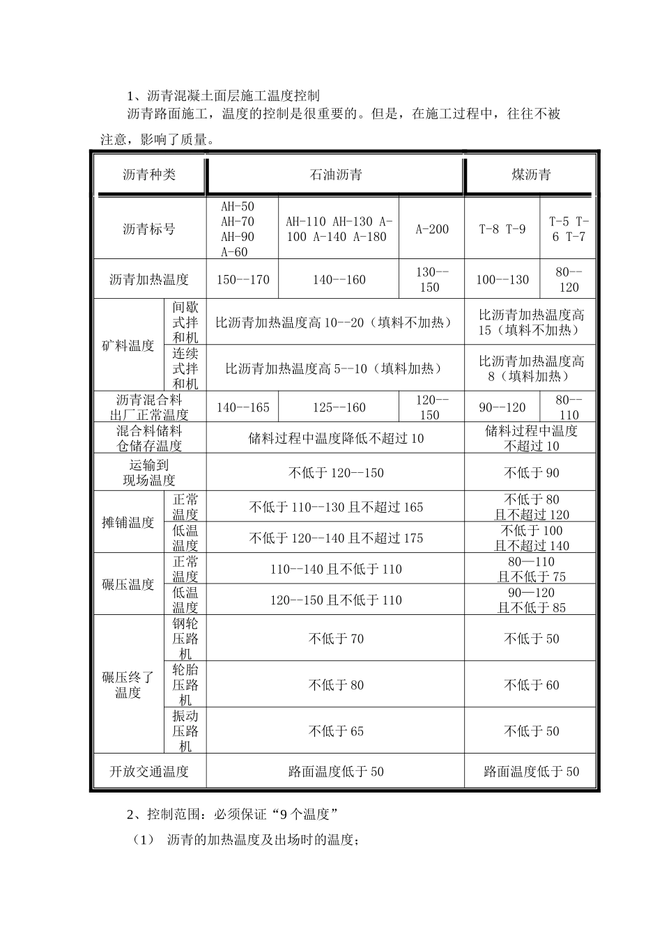 浅析沥青混凝土面层施工的温度控制_第3页