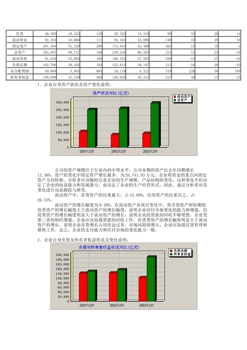 某铝业财务分析报告研讨_第2页
