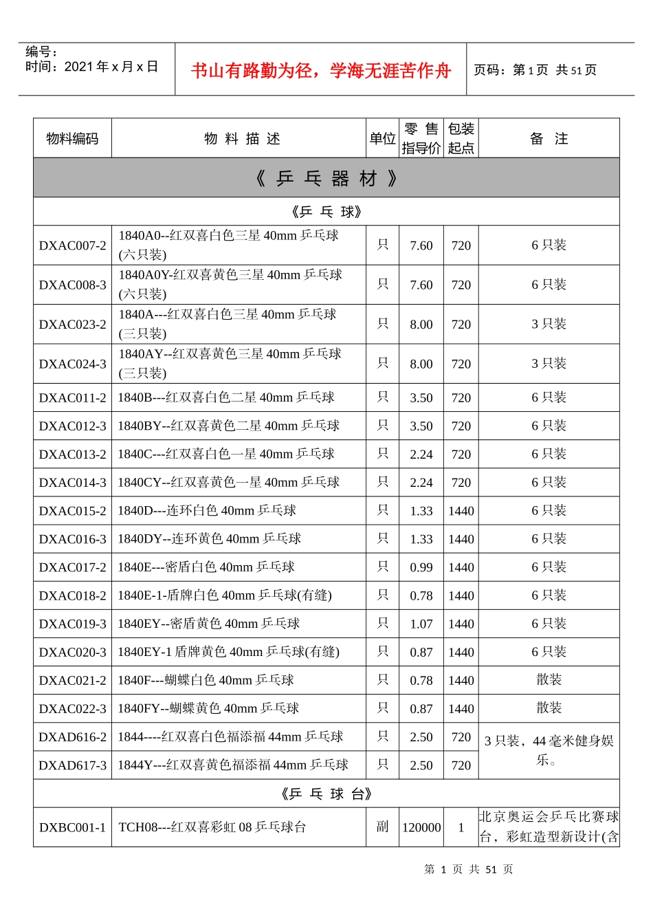 红双喜XXXX年新价目表(电子版本XXXX0201_第1页