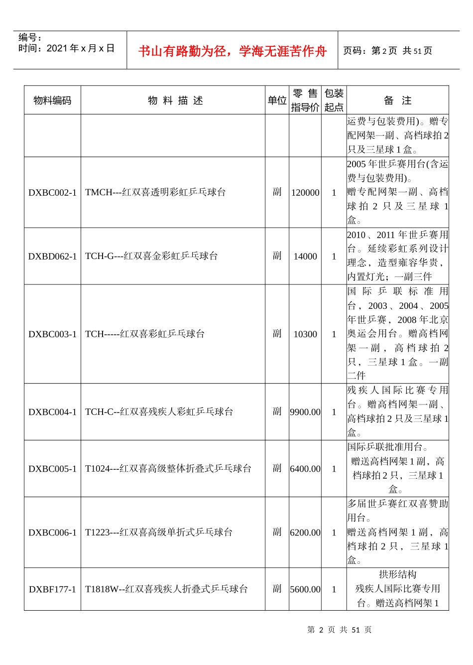 红双喜XXXX年新价目表(电子版本XXXX0201_第2页