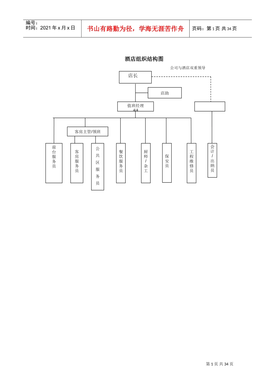 酒店各岗位组织结构图手册(DOC37页)_第1页