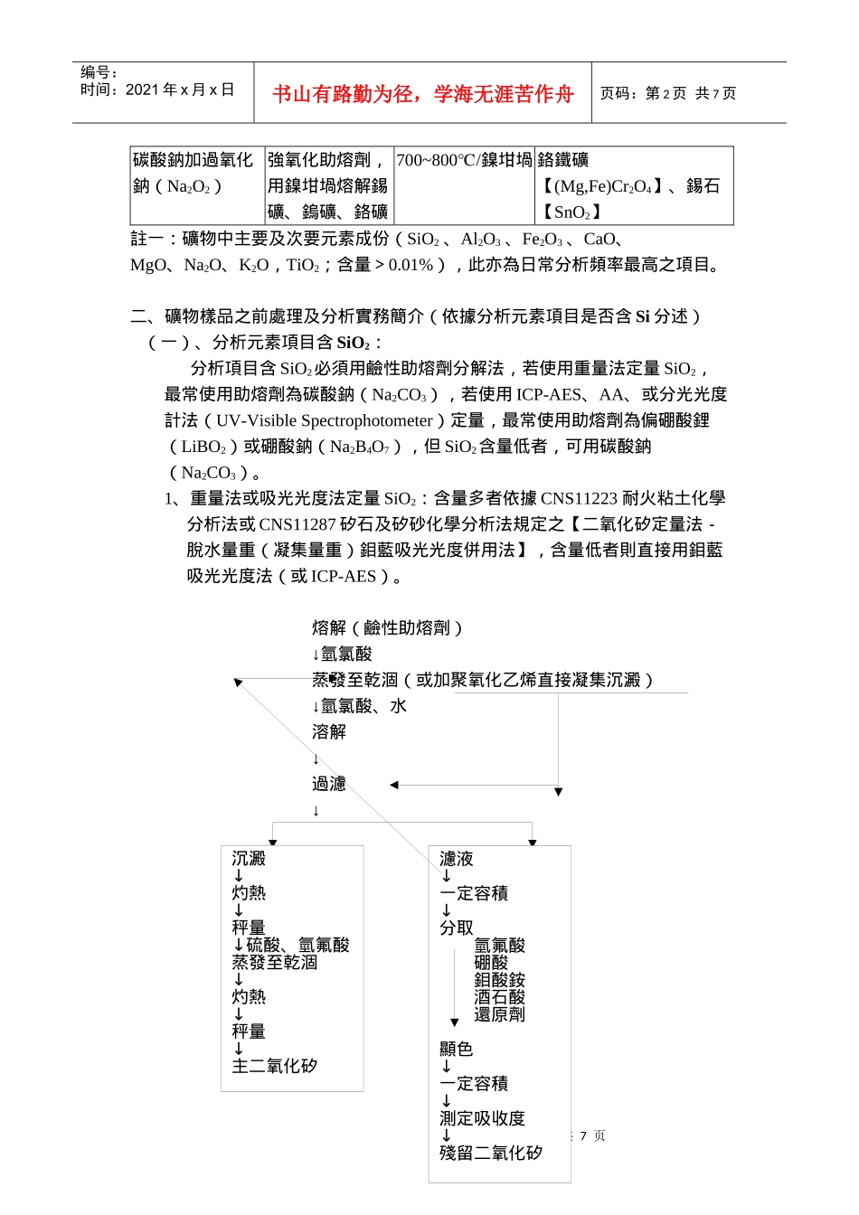 矿物分析样品之前的处理方法_第2页