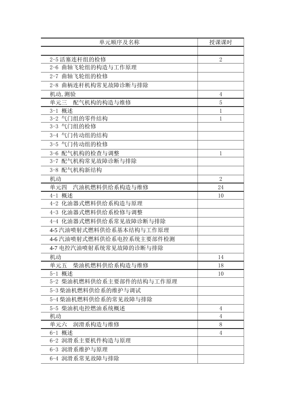 汽车发动机构造与维修教学大纲51391_第2页