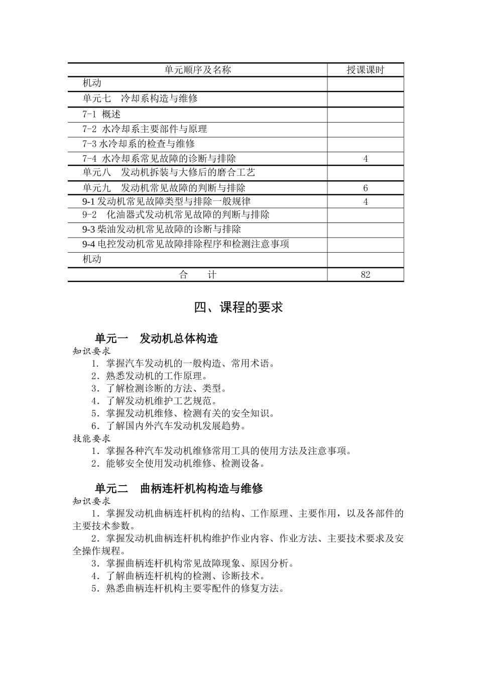 汽车发动机构造与维修教学大纲51391_第3页