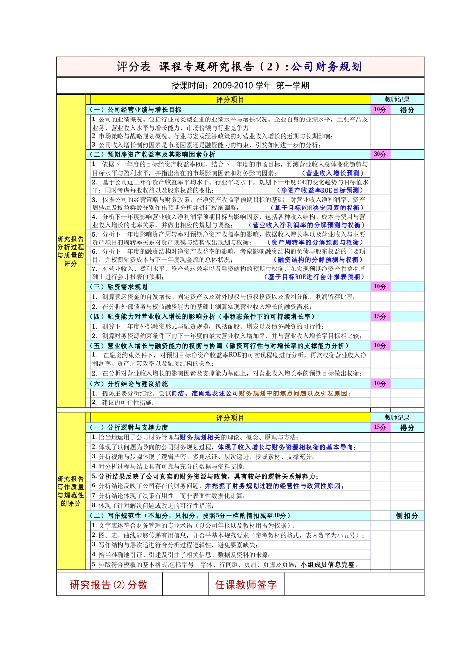 课程专题研究报告《财务规划》写作_第2页