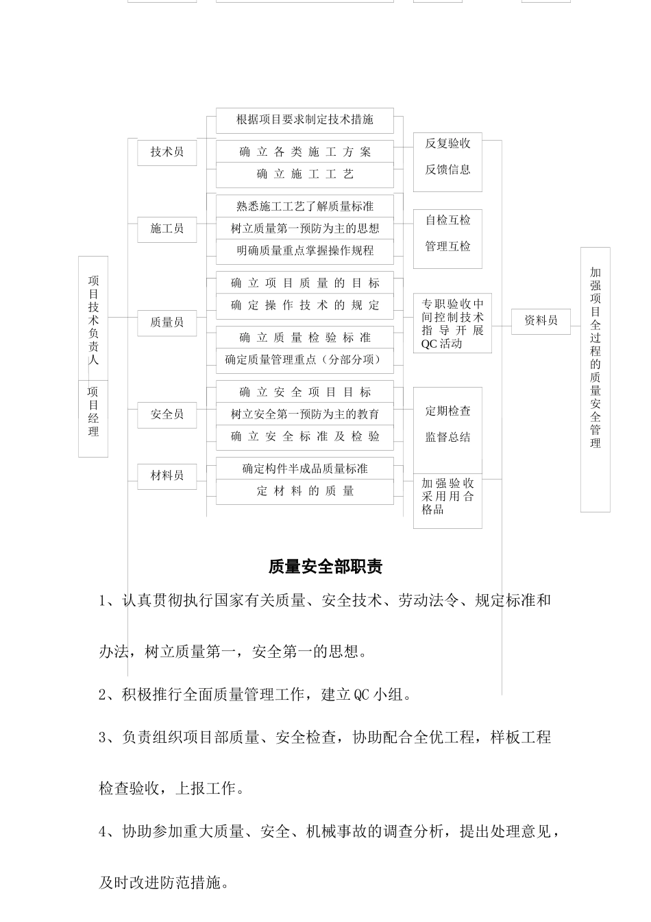 建筑工程质量、安全、技术管理体系_第3页