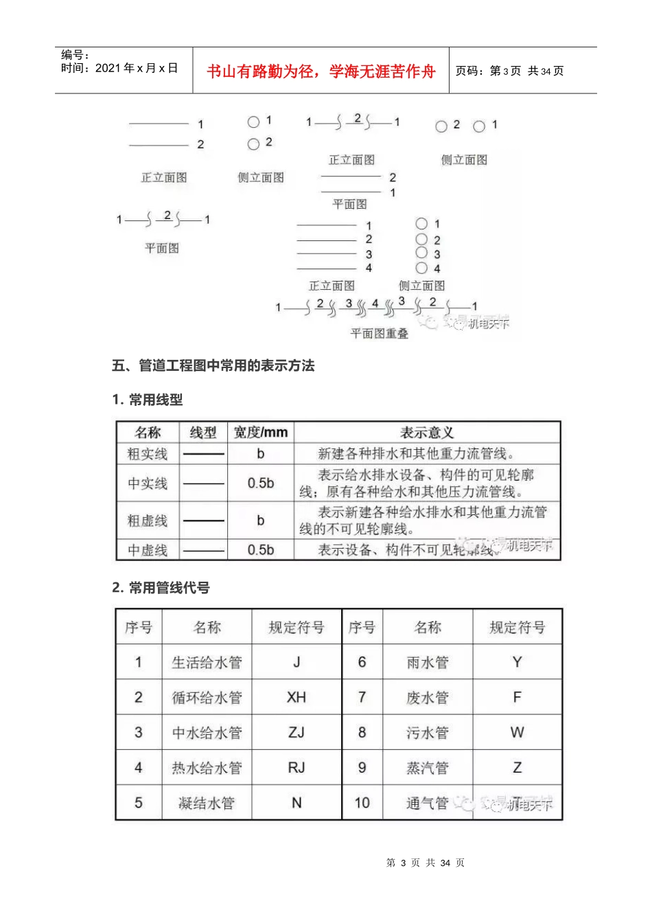 管道_暖通_给排水识图与施工工艺_第3页