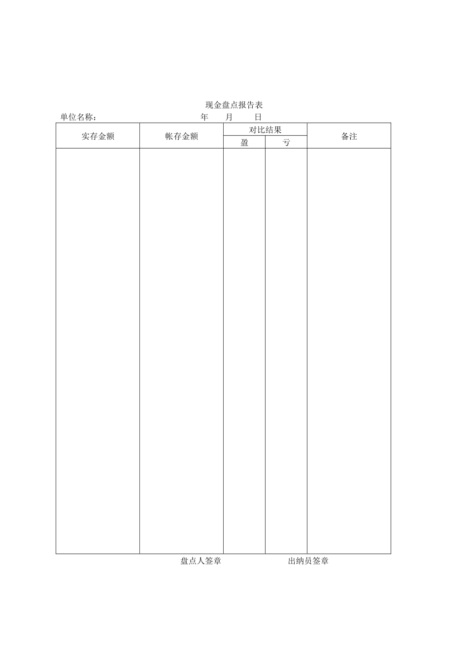 企业财务管理整套表格大全·内容涵盖特别广118页_第2页