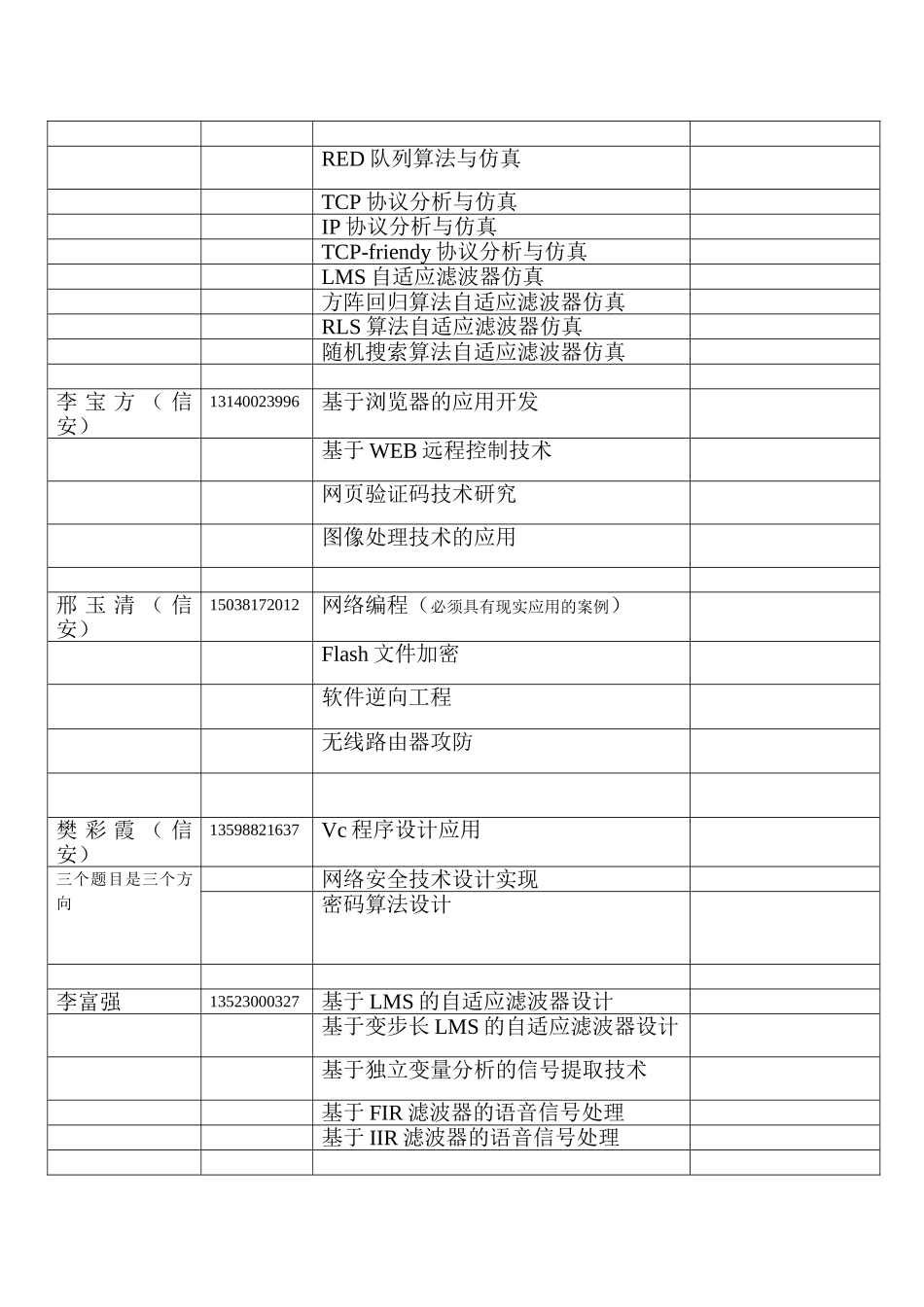 理学院2013本科生毕业课题_第2页