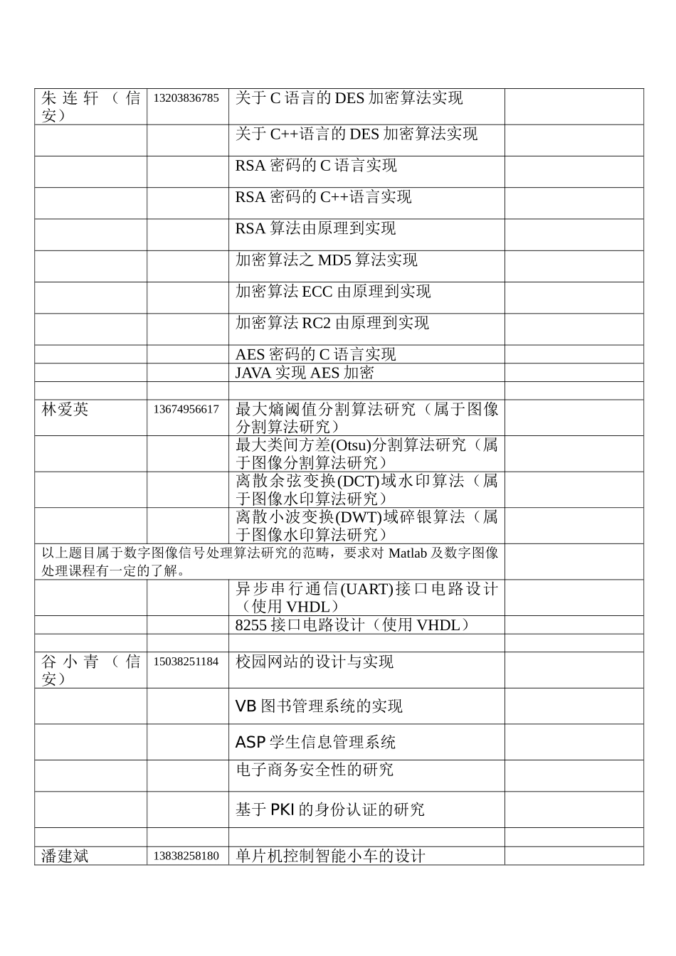 理学院2013本科生毕业课题_第3页