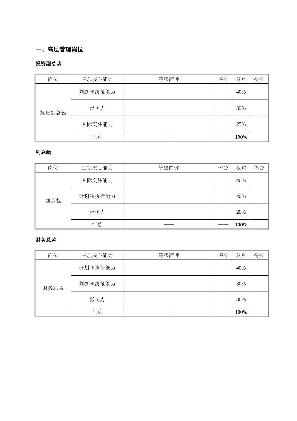 某某投资公司工作能力考评_第3页