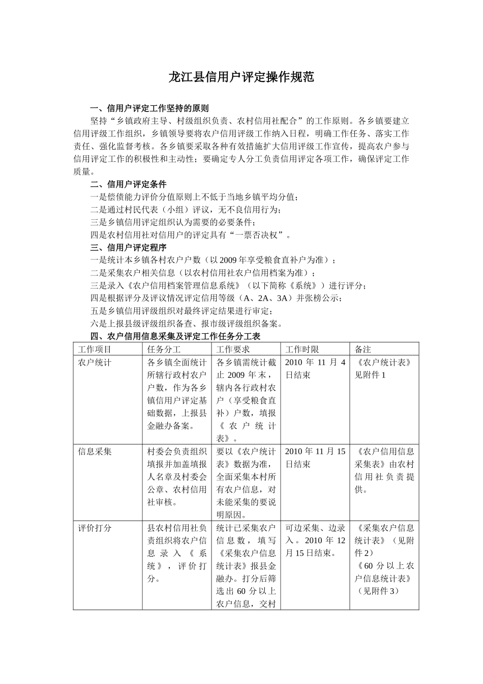 龙江县信用户评定操作规范_第1页