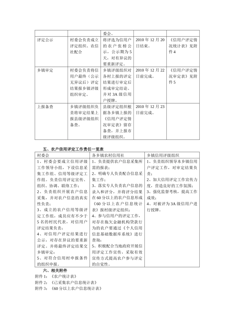 龙江县信用户评定操作规范_第2页