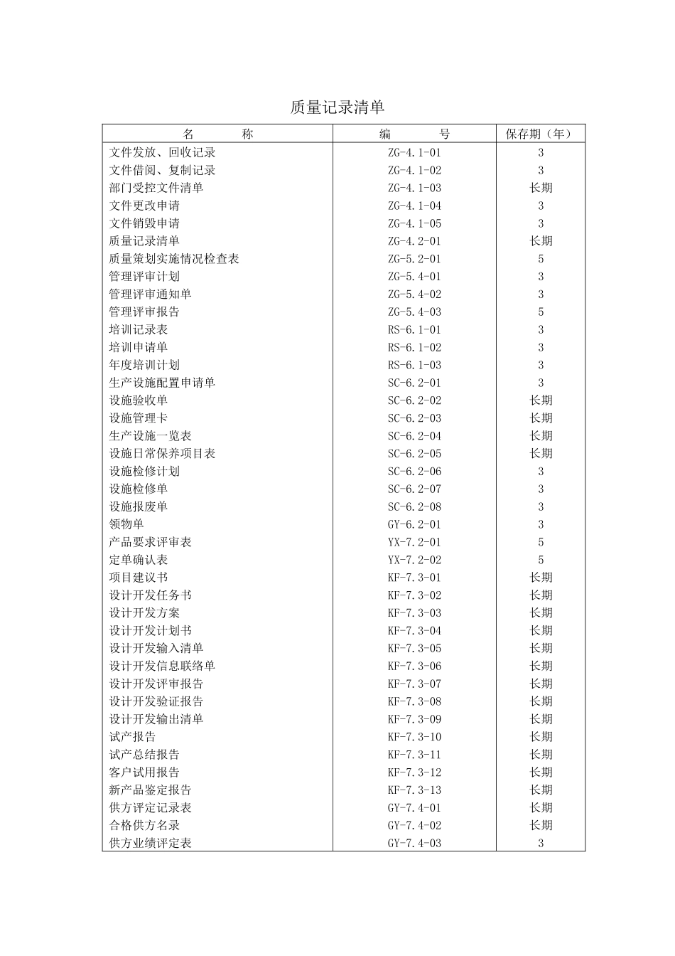 某公司质量管理表格全套--moldbase_第1页