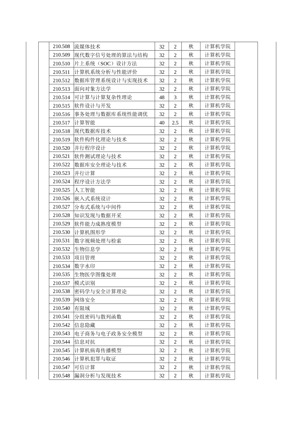 计算机软件专业直攻博研究生培养方案_第3页