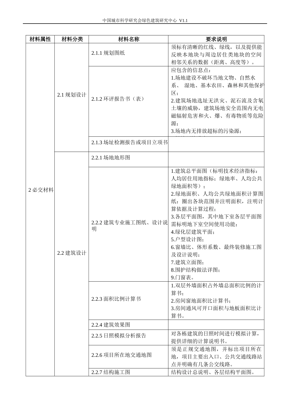绿色建筑设计标识申报材料清单（居住建筑）-_第2页