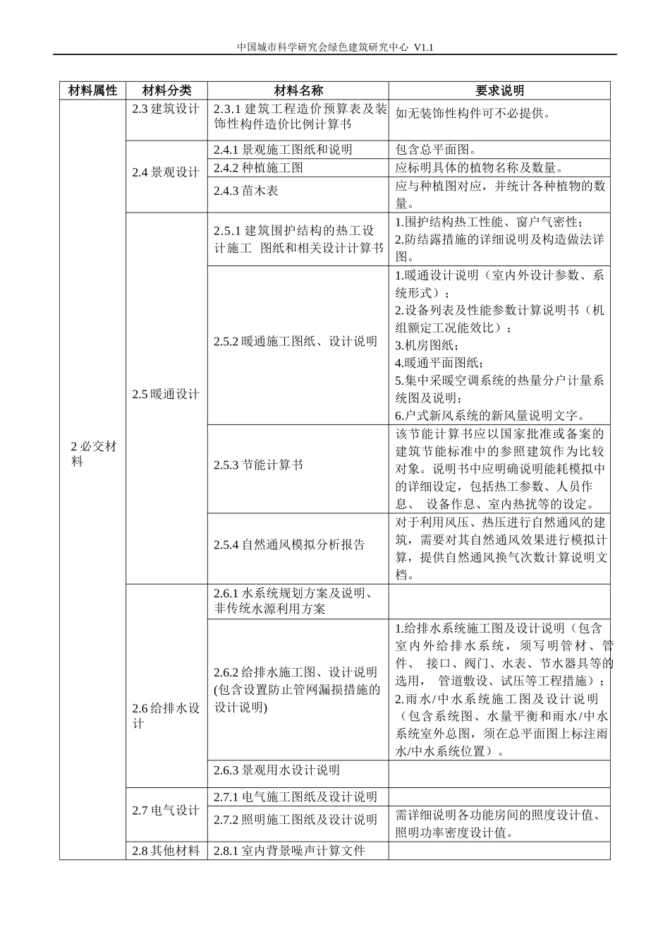 绿色建筑设计标识申报材料清单（居住建筑）-_第3页