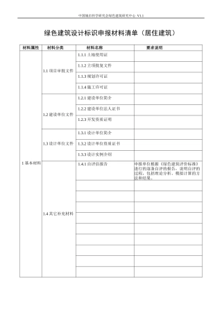 绿色建筑设计标识申报材料清单（居住建筑）-
