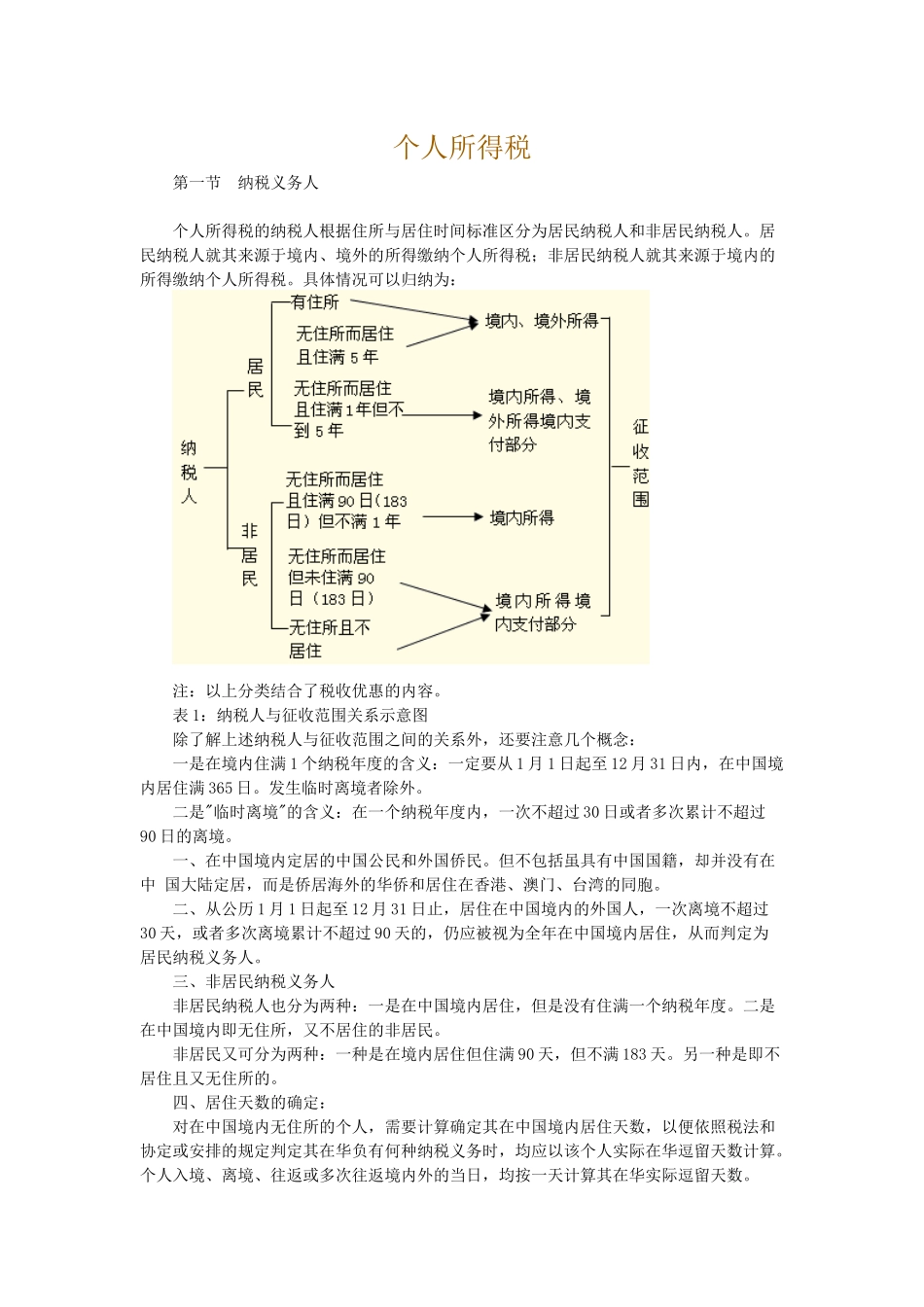 刘小兵个人所得税讲义_第1页