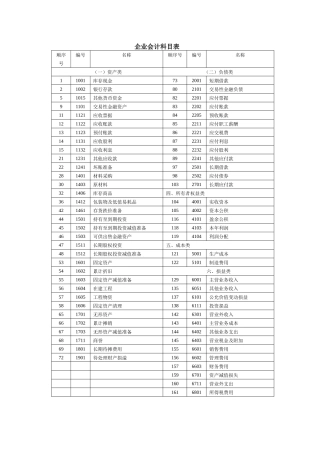 企业会计科目表