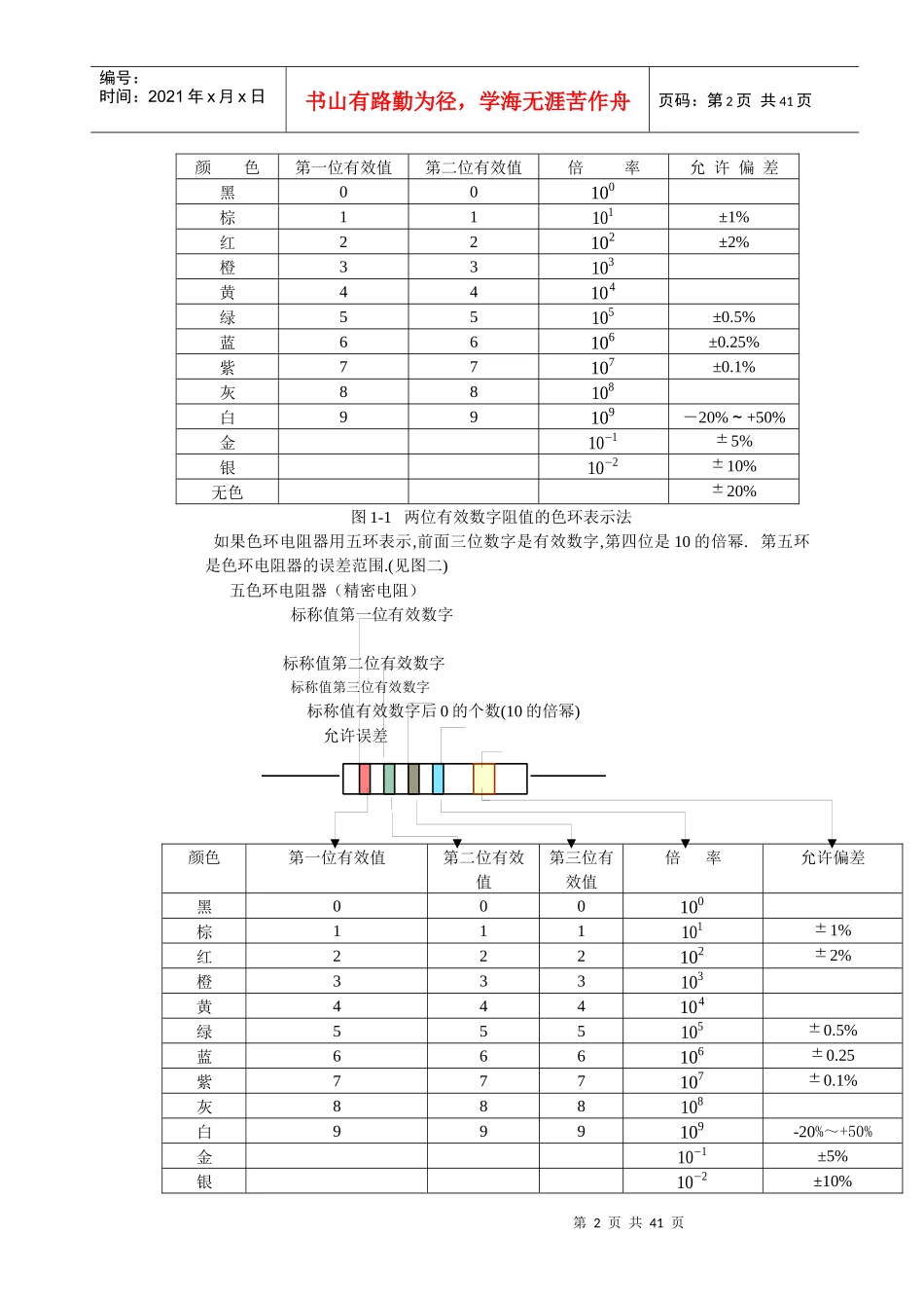 认识电子元器件_第2页