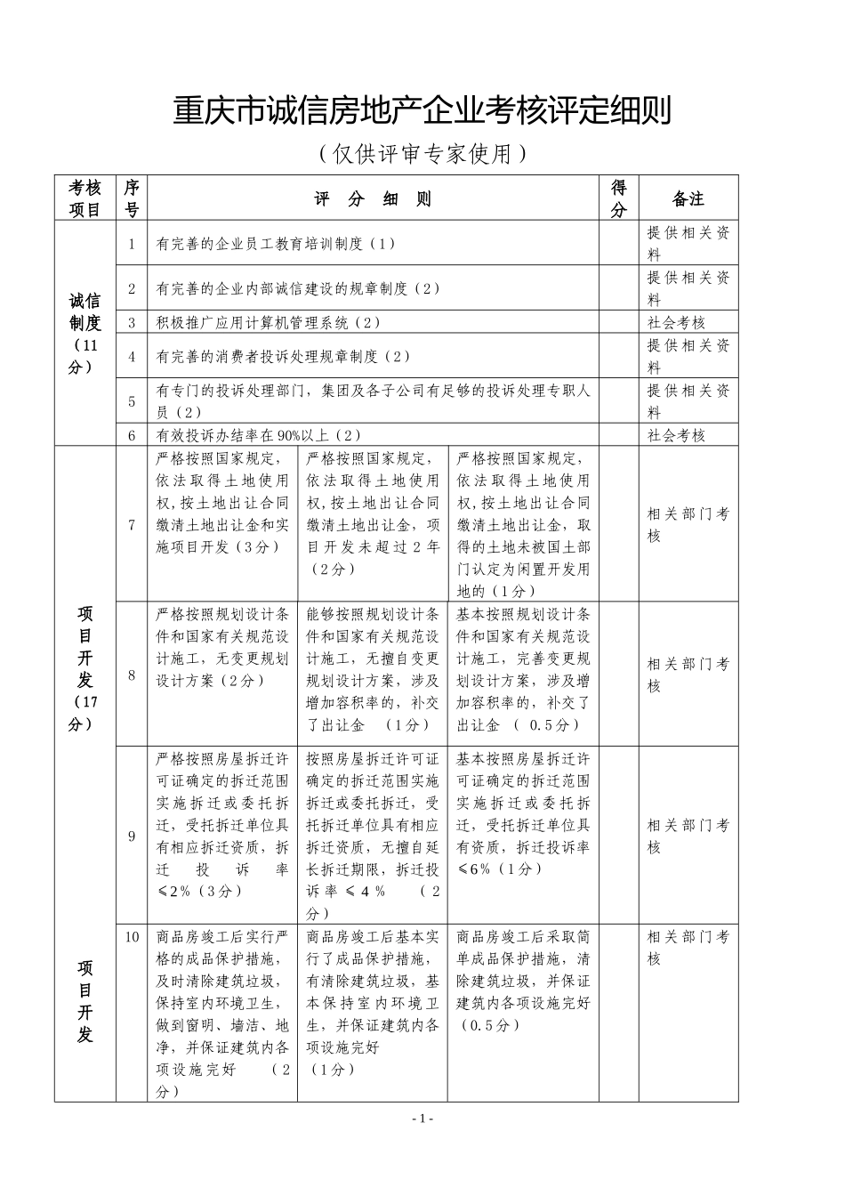 重庆市诚信房地产企业考核评定细则-重庆市守合同重信用企业_第1页