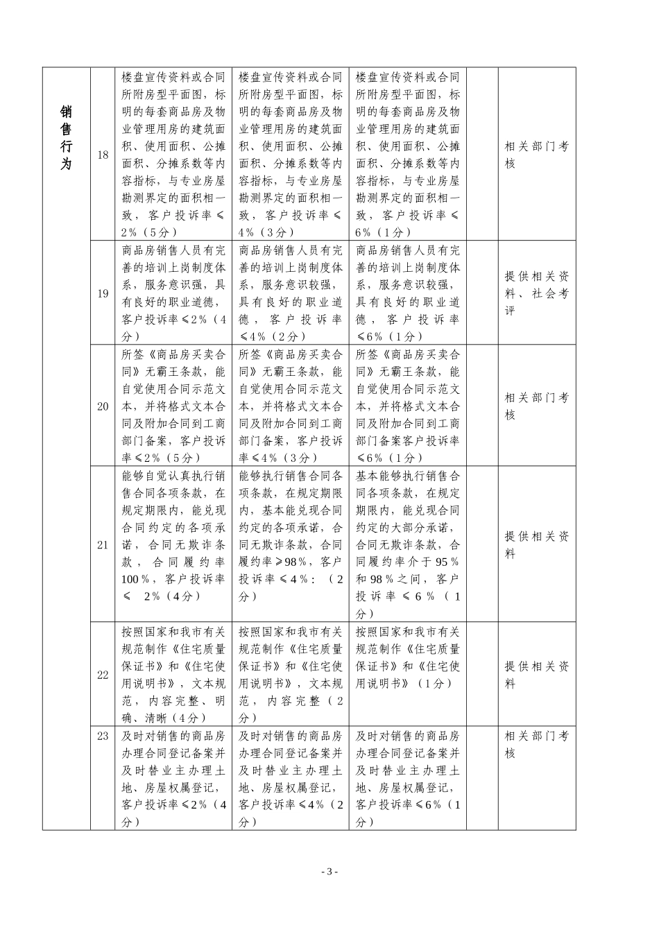 重庆市诚信房地产企业考核评定细则-重庆市守合同重信用企业_第3页