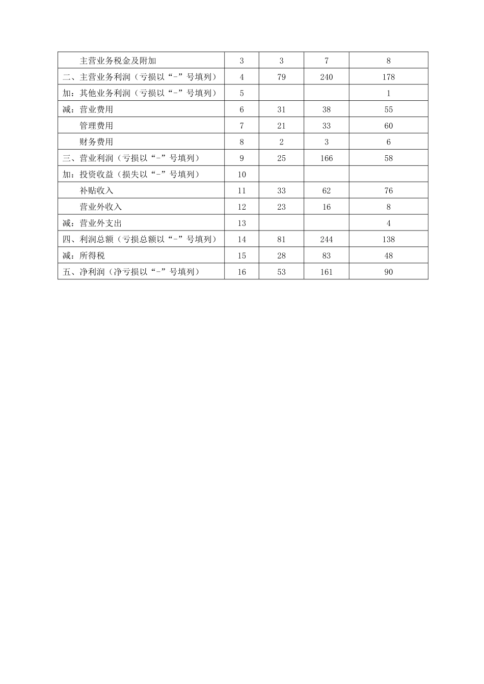 纳税评估案例_第3页